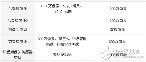 小米MIX2和榮耀v9哪個值得買?區別對比評測