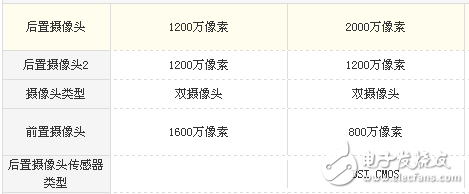 小米Note3和華為P10哪個(gè)值得買?全方位評測對比