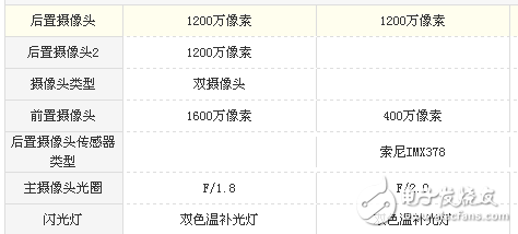 小米note3和小米5s哪個好？對比之下更驚艷