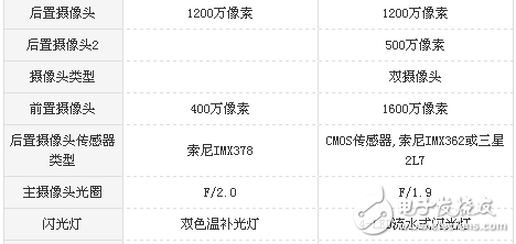 小米5s和魅藍(lán)note6哪個(gè)好？區(qū)別對(duì)比評(píng)測(cè)