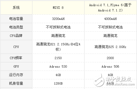 小米5s和魅藍(lán)note6哪個(gè)好？區(qū)別對(duì)比評(píng)測(cè)