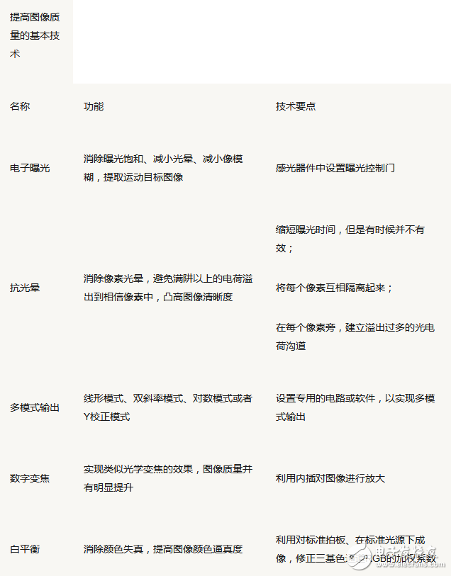 視覺工程師快速了解工業(yè)相機的50問詳解