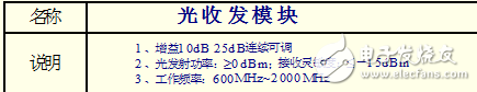 光收發模塊原理圖