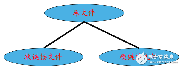 Linux命令詳解 [兼容模式]pdf免費(fèi)下載