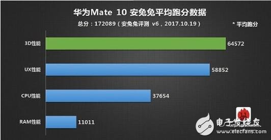 麒麟970和麒麟960跑分_麒麟970和960性能差距_麒麟970和麒麟960區(qū)別對(duì)比評(píng)測(cè)