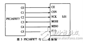 基于nRF24L01和FT245BM的無線文件傳輸系統設計