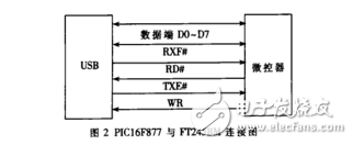 基于nRF24L01和FT245BM的無線文件傳輸系統設計