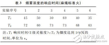 基于BOA和nRF24L01的智能家居系統(tǒng)