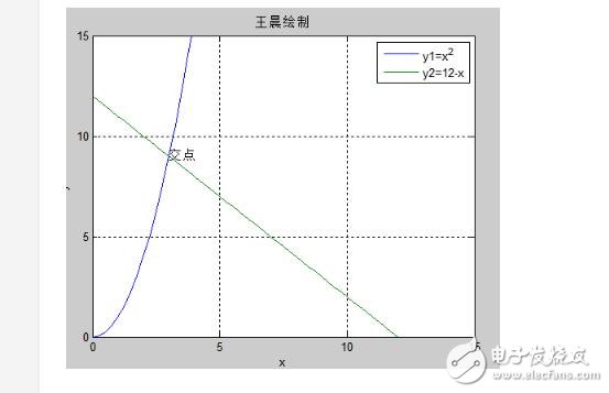 蒙特卡洛模擬優缺點