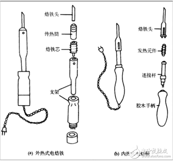 焊臺和電烙鐵的區別在哪里