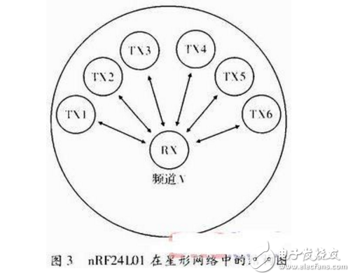 基于MCU和nRF24L01的無線通信系統設計