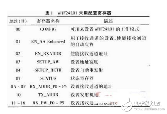 基于MCU和nRF24L01的無線通信系統設計