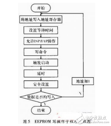 基于MCU和nRF24L01的無線通信系統(tǒng)設(shè)計(jì)