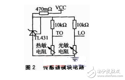 基于DSP和nRF24L01的無線環境監測系統設計