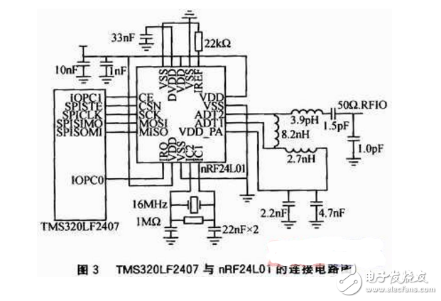 基于DSP和nRF24L01的無線環境監測系統設計
