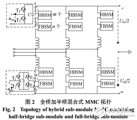 新型電壓源換流器直流故障穿越能力評價