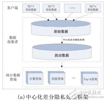 本地化差分隱私研究綜述