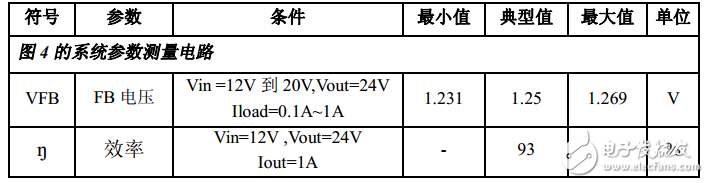 xl6019中文資料詳解_引腳圖及功能_內部結構_特性參數及典型應用電路