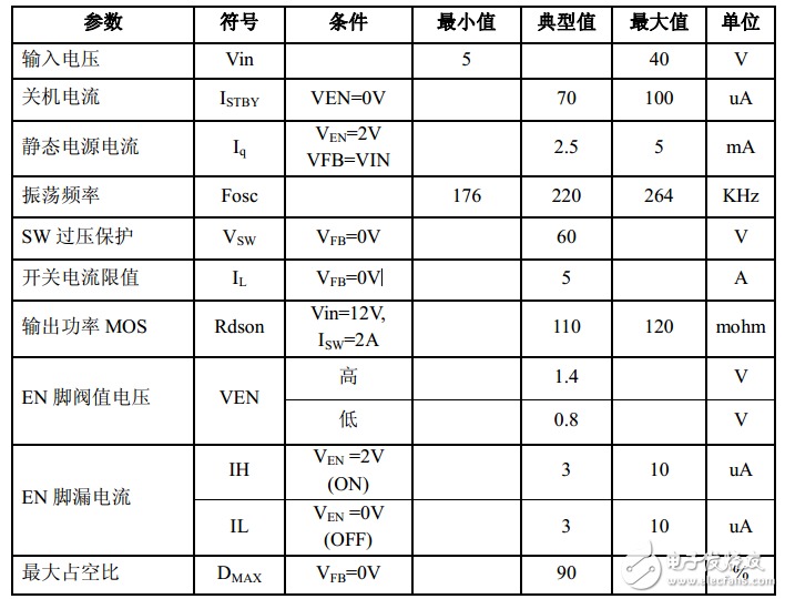 xl6019中文資料詳解_引腳圖及功能_內部結構_特性參數及典型應用電路