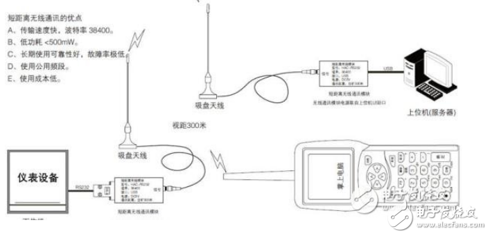 nrf24l01無線模塊傳輸距離分析