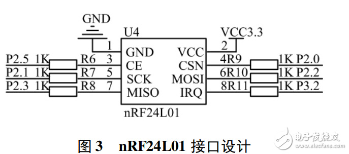 基于nRF24L01的無線門禁控制系統設計