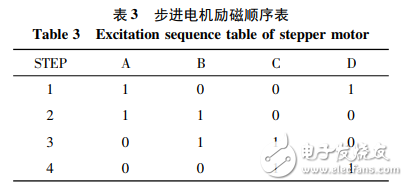 基于nRF24L01的無(wú)線門(mén)禁控制系統(tǒng)設(shè)計(jì)