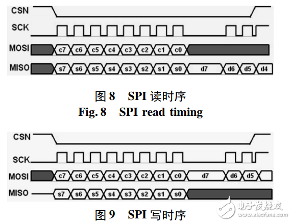 基于nRF24L01的無線門禁控制系統設計