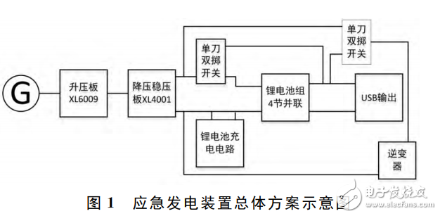 基于XL6009和XL4001的便攜戶外應(yīng)急發(fā)電裝置的設(shè)計