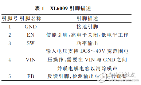 基于XL6009和XL4001的便攜戶外應(yīng)急發(fā)電裝置的設(shè)計