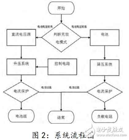 基于單片機控制的DC-DC變換電路