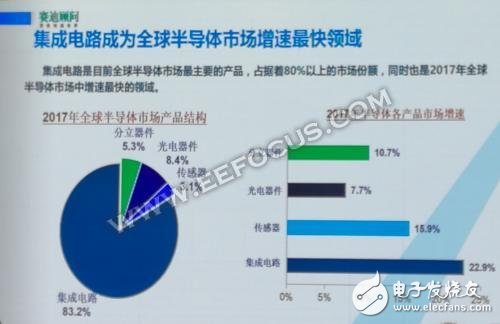 談AI技術和全球半導體的發展態勢