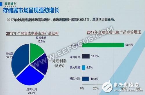 談AI技術和全球半導體的發展態勢