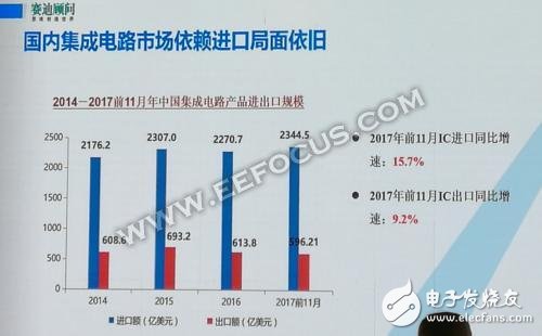 談AI技術和全球半導體的發展態勢