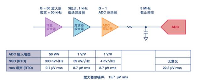 模擬噪聲分析，千萬(wàn)不要踩到這11個(gè)誤區(qū)地雷！