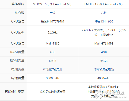 美圖M8和榮耀V9買哪個好？美圖M8和榮耀V9區(qū)別對比分析