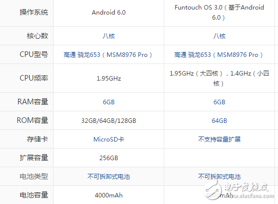 三星c9pro和vivox9plus哪個值得買？你想知道的參數分析都在這里