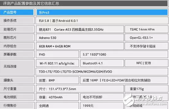 魅藍E2和樂視Pro3對比哪個好？這些你知道嗎？