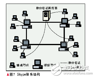 p2p技術的原理及發展前景