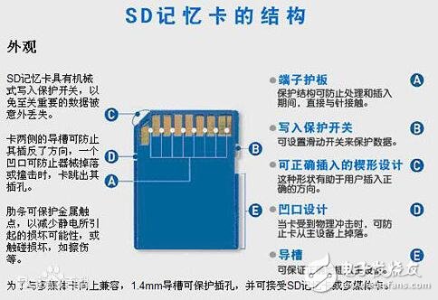 mmc卡和sd卡的區(qū)別是什么