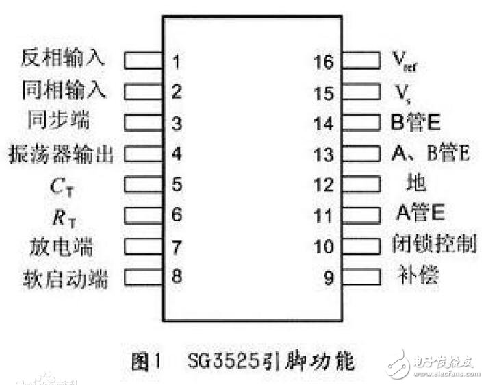 SG3525的新型單相交流調壓電路