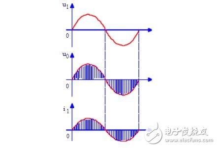 SG3525的新型單相交流調壓電路