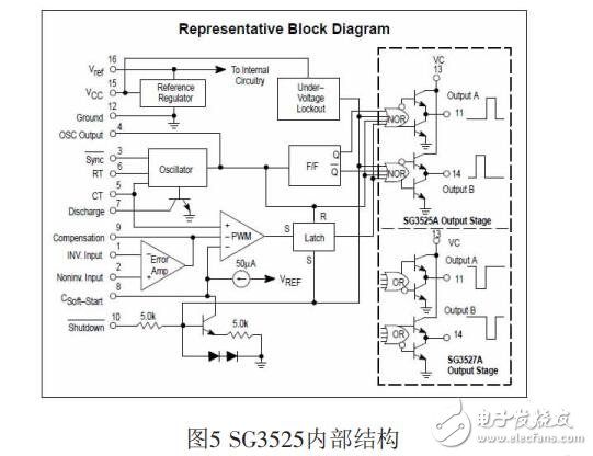 基于SG3525調(diào)頻控制的半橋串聯(lián)感應加熱電源