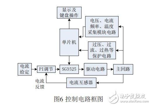 基于SG3525調(diào)頻控制的半橋串聯(lián)感應加熱電源