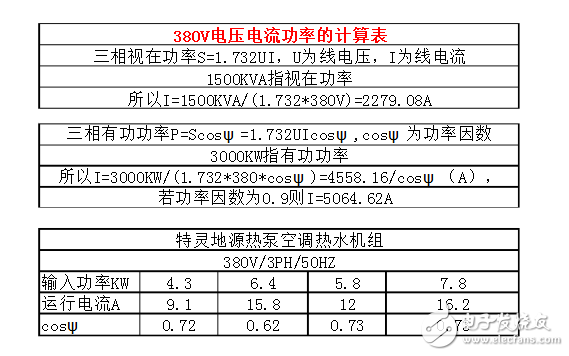 380v用電功率計算公式