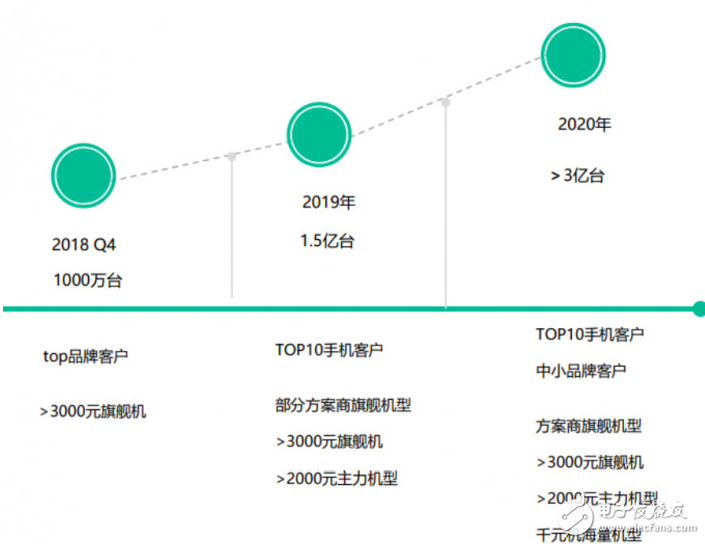 叫板iPhone X 面容ID,奧比中光發布3D攝像頭挑戰蘋果