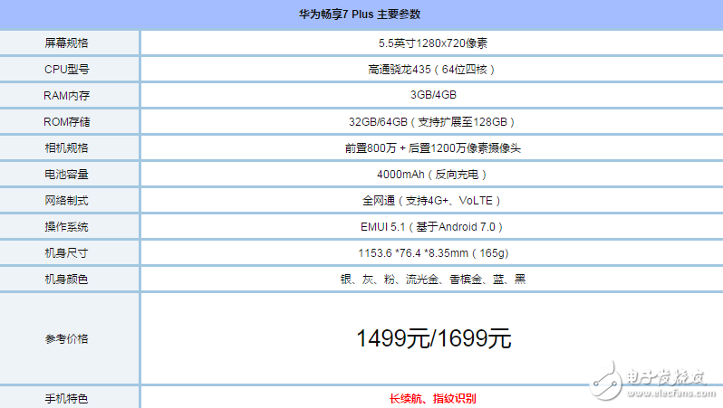 華為暢享7Plus和魅藍(lán)E2哪個(gè)好？ 全面對(duì)比測(cè)評(píng)