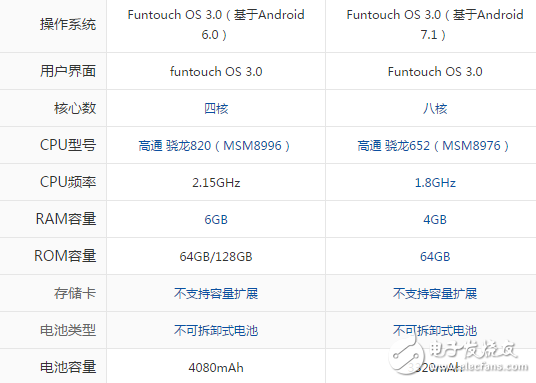 vivoX9s和xplay6哪個值得買？從外觀到配置一文對比詳解