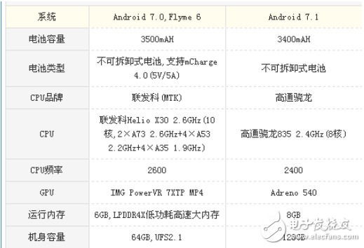 小米MIX2和魅族PRO7哪個好？顏值與全面屏的對比