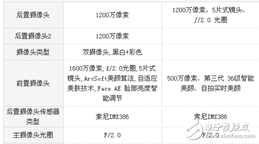 小米MIX2和魅族PRO7哪個好？顏值與全面屏的對比