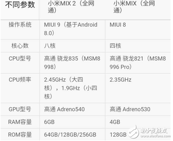 小米MIX2和小米MIX哪個值得買？資深玩家經驗分享